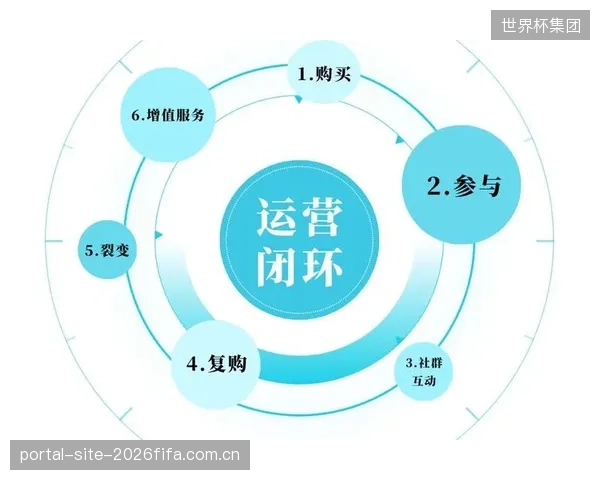 体育会员运营已迈入精细化时代，以数字化风控模型确立用户生命周期价值